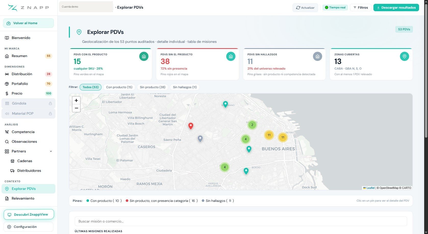 Informe PRO de Znapp sobre una cuenta demo: puntos de venta con el producto, sin el producto y sin hallazgos, para explorar comercio por comercio.